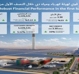 L'Autorité de l'électricité et de l'eau de Dubaï (PJSC) annonce un chiffre d’affaires de 12,08 milliards d’AED et un bénéfice net de 3,30 milliards d’AED au premier semestre de l’exercice 2022