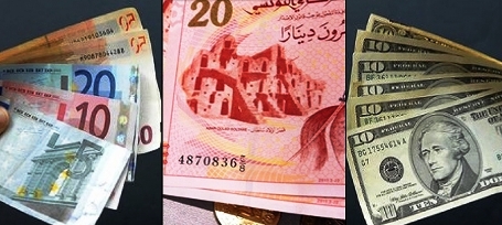 الدينار يواصل تراجعه مقابل الدولار